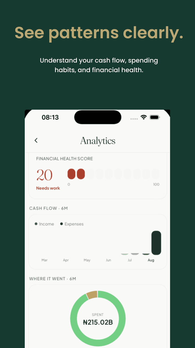 Aku' App Screens 4